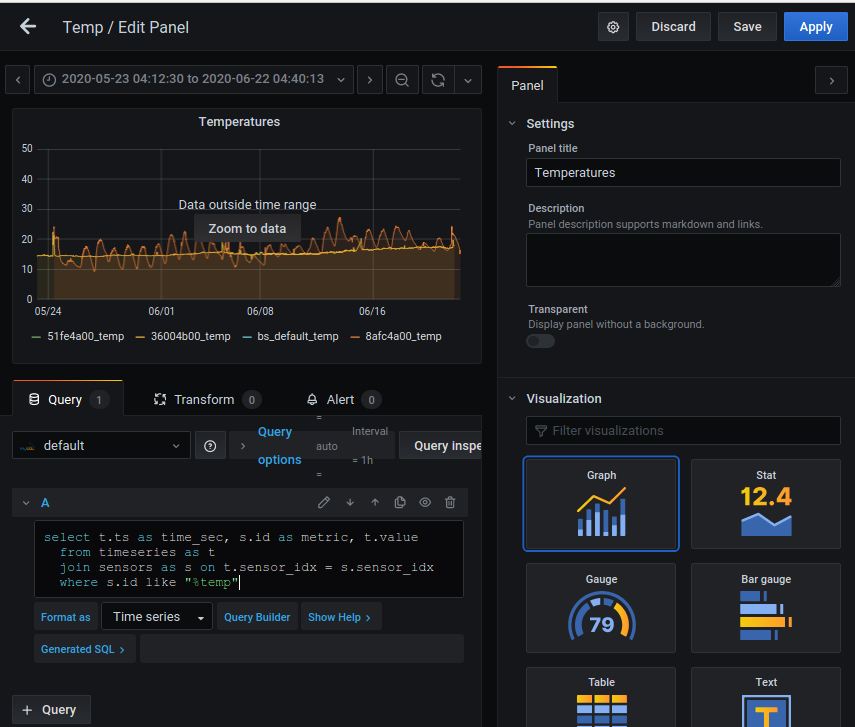 _images/grafana_configure_panel.png